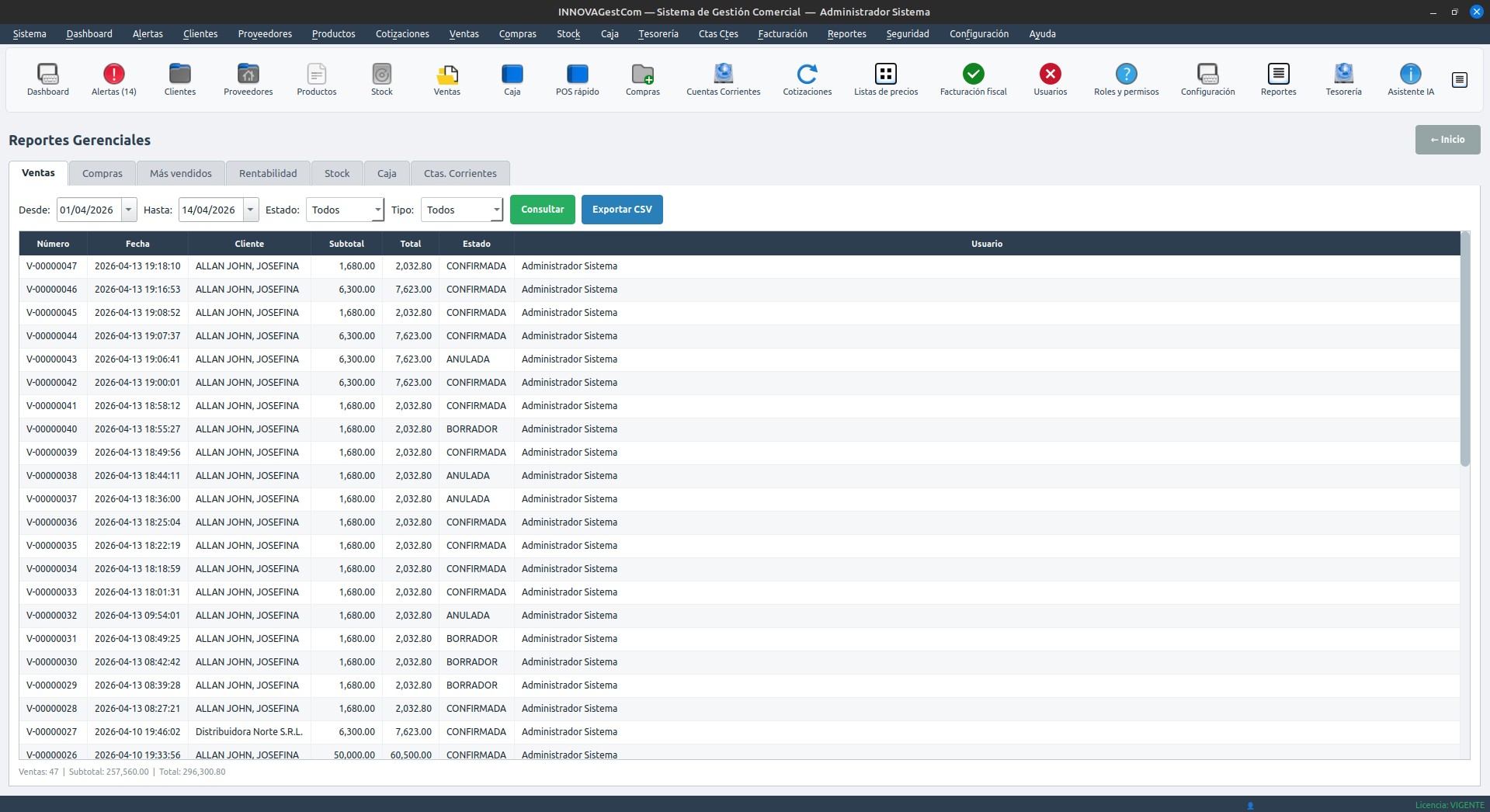 Reportes gerenciales de INNOVAGestCom